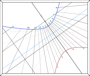 Vertical declining sundial drawn with the Shadows software