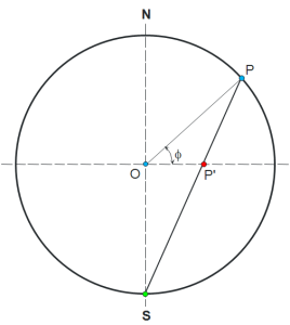 Projection of a point on the equatorial plane