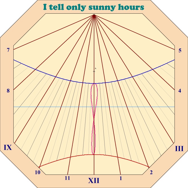 Vertical sundial