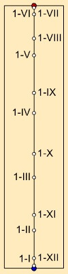 Date line scaled with dates