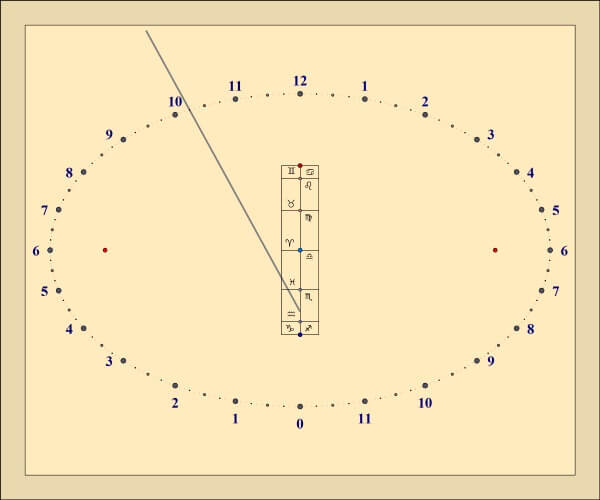 horizontal analemmatic sundial