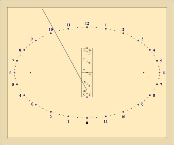 Cadran analemmatique horizontal