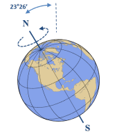 Globe terrestre