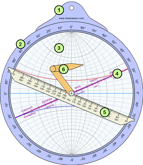 Universal astrolabe