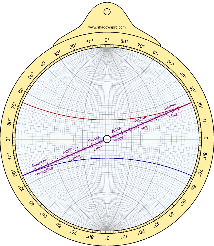 Astrolabe universel avec sa ligne écliptique
