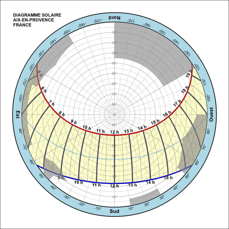 Solar graph with horizon mask