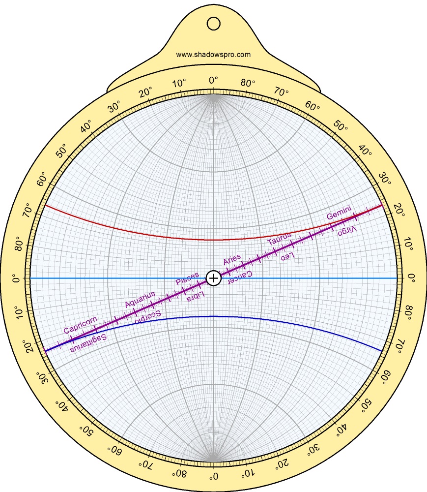 Universal astrolabe with its ecliptic line